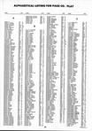 Landowners Index 015, Page County 1995